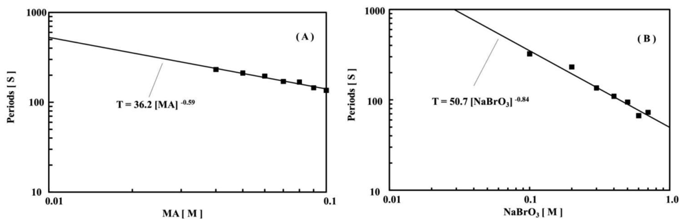Polymers 03 00330f6a 1024