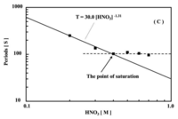 Polymers 03 00330f6b 200
