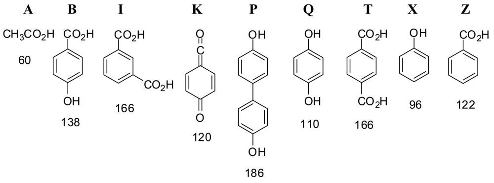 Polymers 03 00367f1 1024