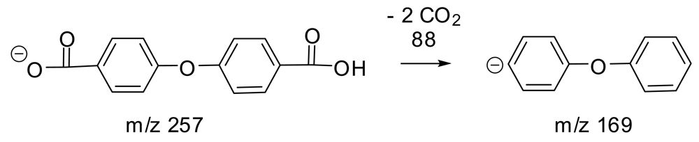 Polymers 03 00367f12 1024