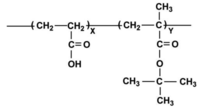 Polymers 03 00405f2 200
