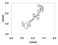 Polymers 03 00405f7 200