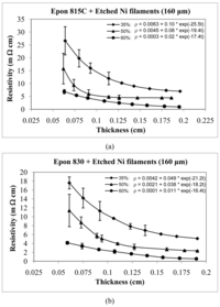 Polymers 03 00427f10 200