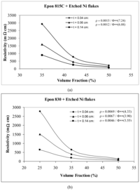 Polymers 03 00427f13 200