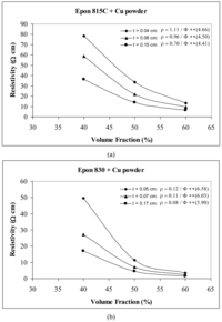 Polymers 03 00427f17 200