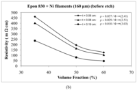 Polymers 03 00427f18b 200