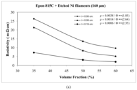 Polymers 03 00427f19a 200