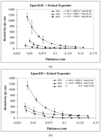 Polymers 03 00427f6 200