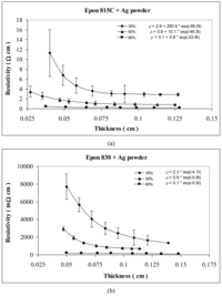 Polymers 03 00427f7 200