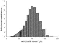 Polymers 03 00571f1 200