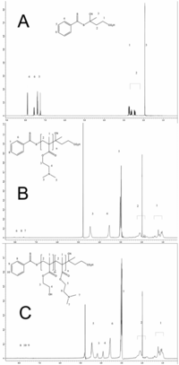 Polymers 03 00693f1 200