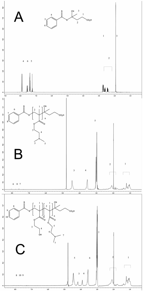 Polymers 03 00693f1 1024