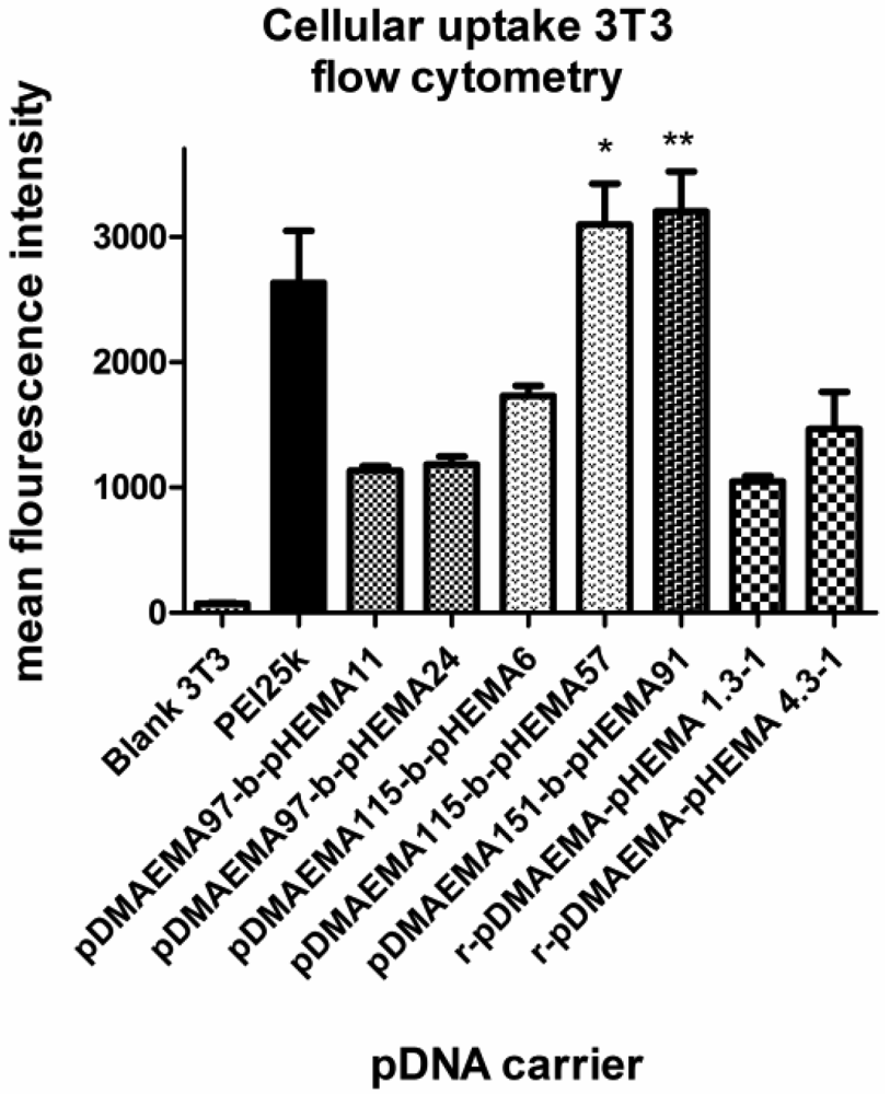 Polymers 03 00693f12 1024