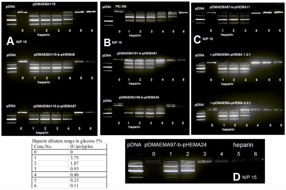 Polymers 03 00693f4 1024