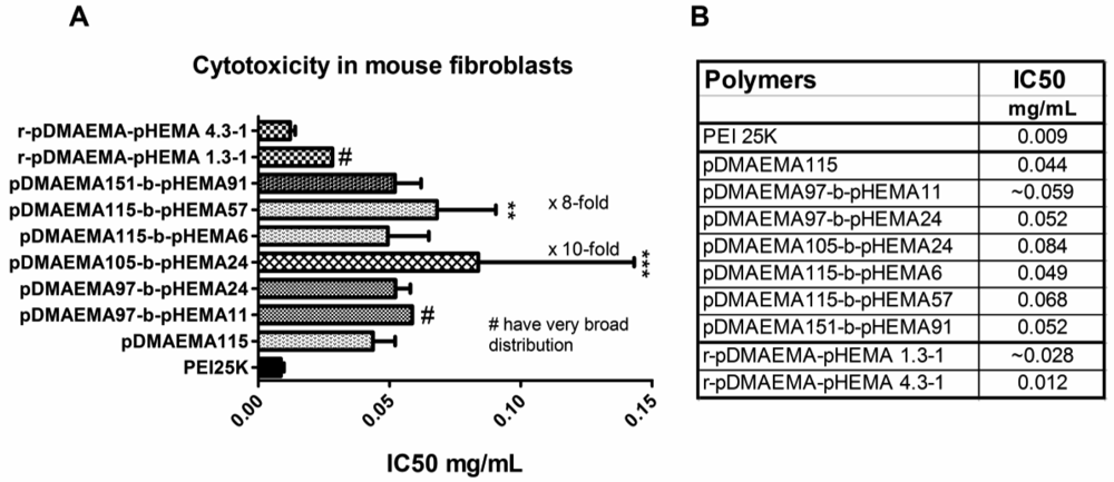 Polymers 03 00693f8 1024