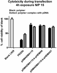 Polymers 03 00693f9 200