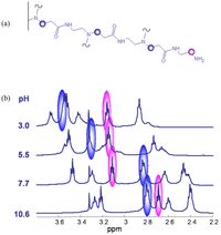 Polymers 03 00812f1 200