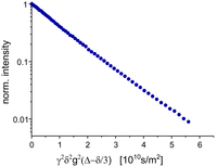 Polymers 03 00812f2 200