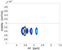 Polymers 03 00812f3 200