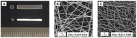 Polymers 03 00820f2 200