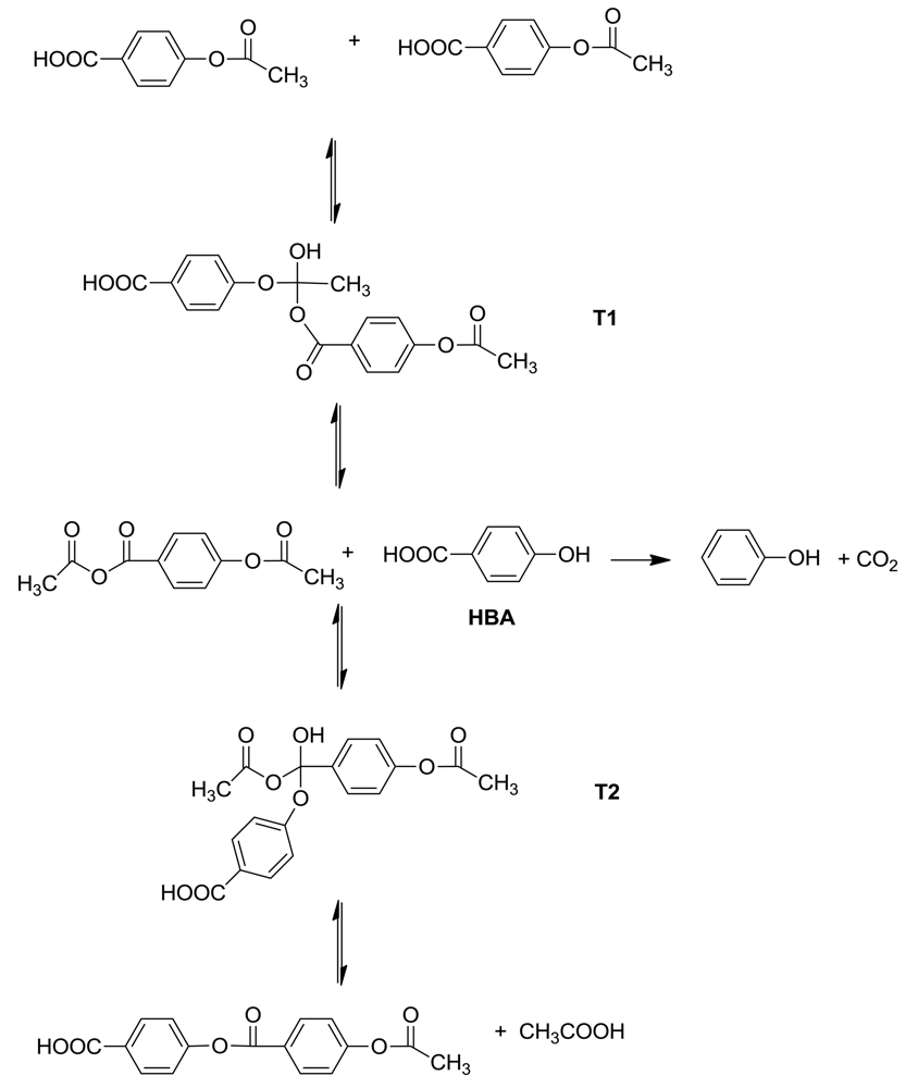 Synthesis Of Nylon In 57