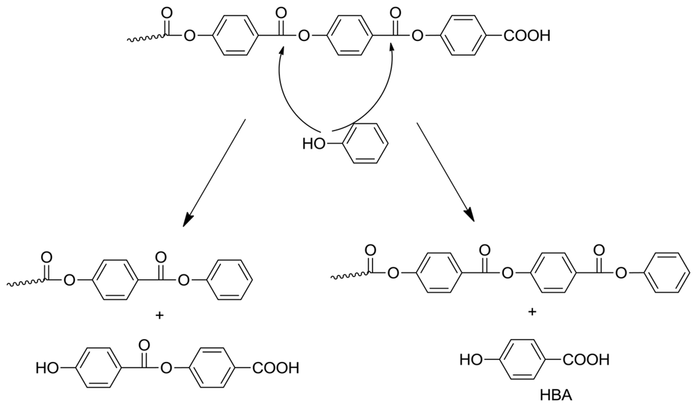 Polymers 03 00833f6 1024