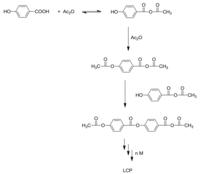 Polymers 03 00833f8 200