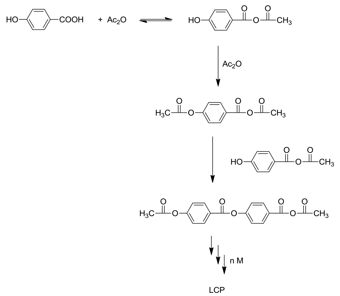 Polymers 03 00833f8 1024