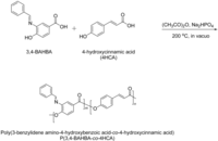 Polymers 03 00861f10 200