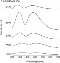 Polymers 03 00861f6 200