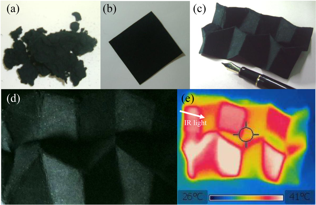 Polymers 03 00875f1 1024