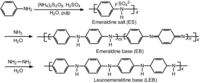 Polymers 03 00875f7 200