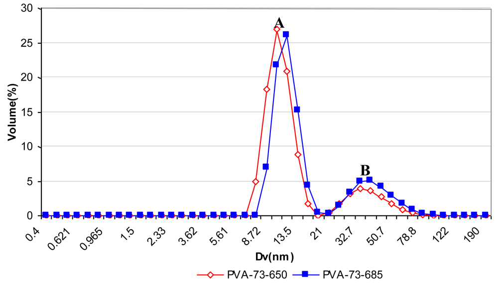 Polymers 03 01065f1 1024