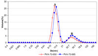 Polymers 03 01065f1 200