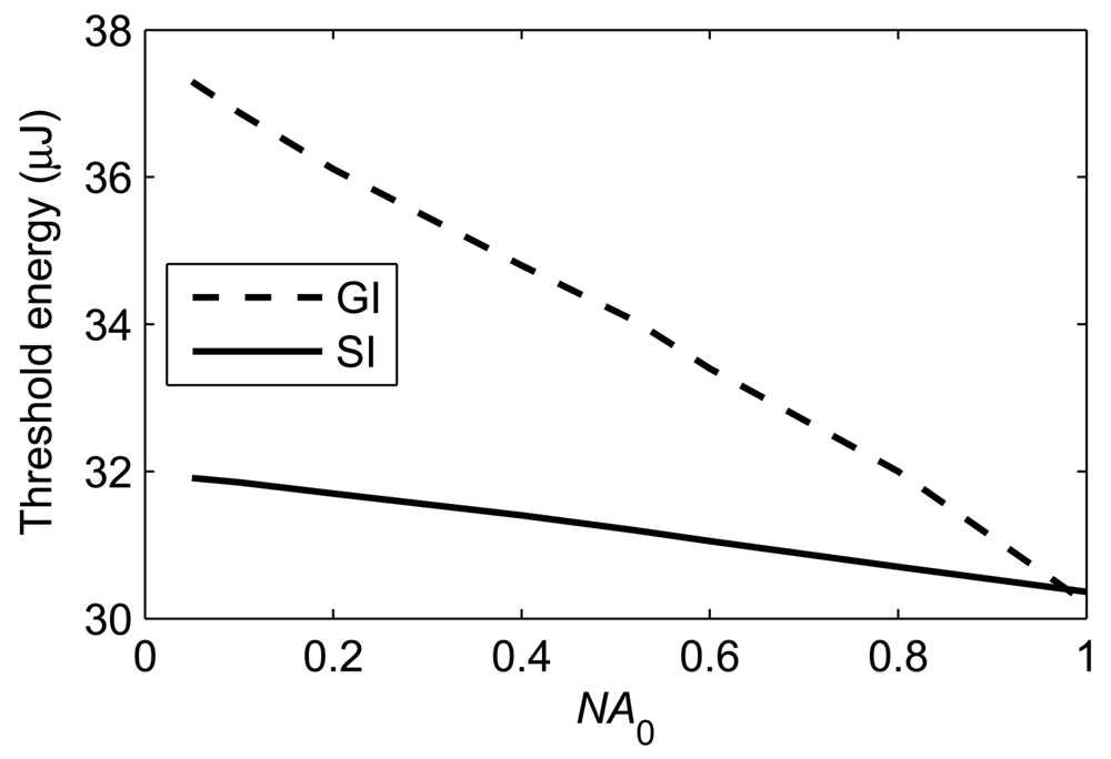 Polymers 03 01162f8 1024