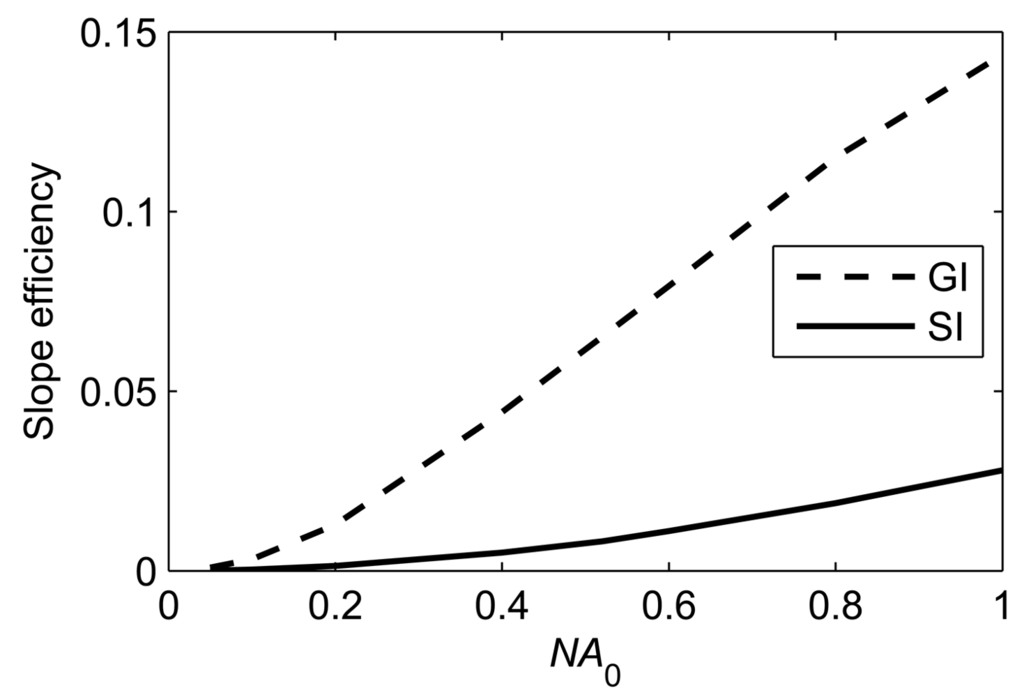 Polymers 03 01162f9 1024