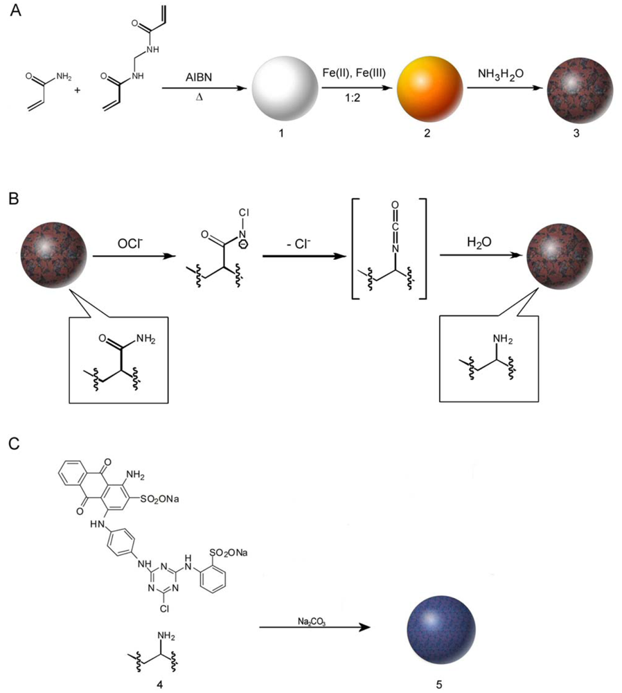 Polymers 03 01181f2 1024
