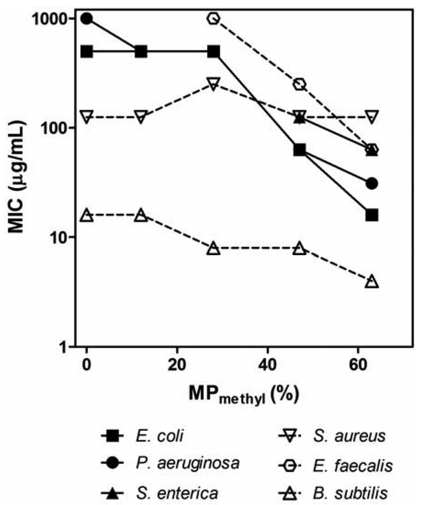 Polymers 03 01512f2 1024