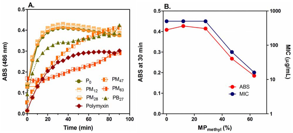 Polymers 03 01512f6 1024