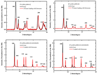 Polymers 03 01565f1 200