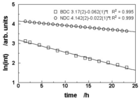 Polymers 03 01565f5 200