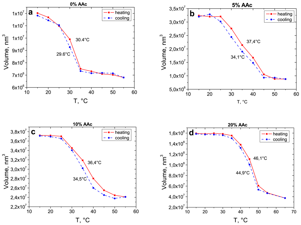 Polymers 03 01575f4 1024