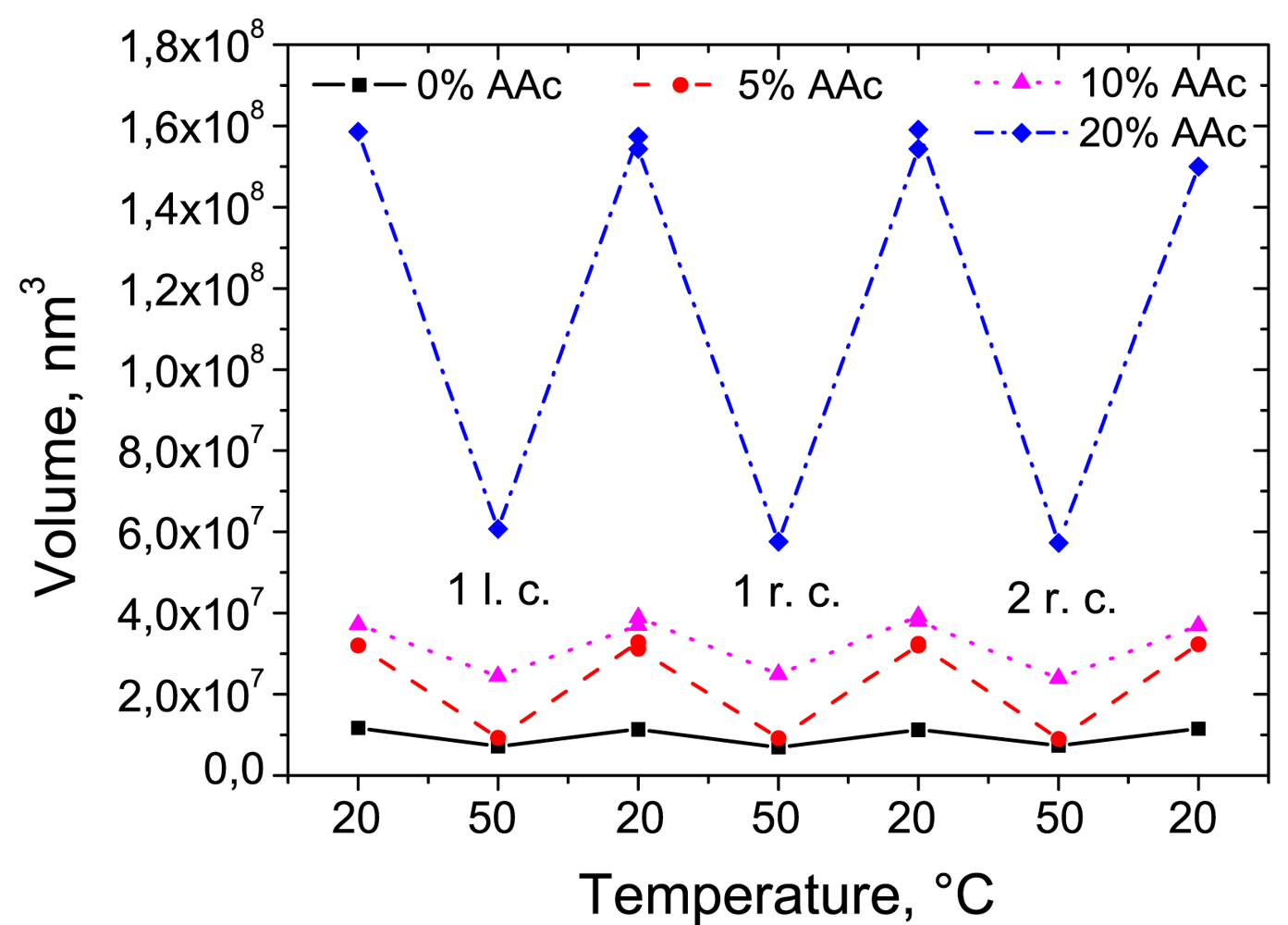 Polymers 03 01575f6 1024