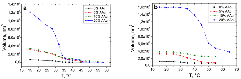 Polymers 03 01575f7 1024