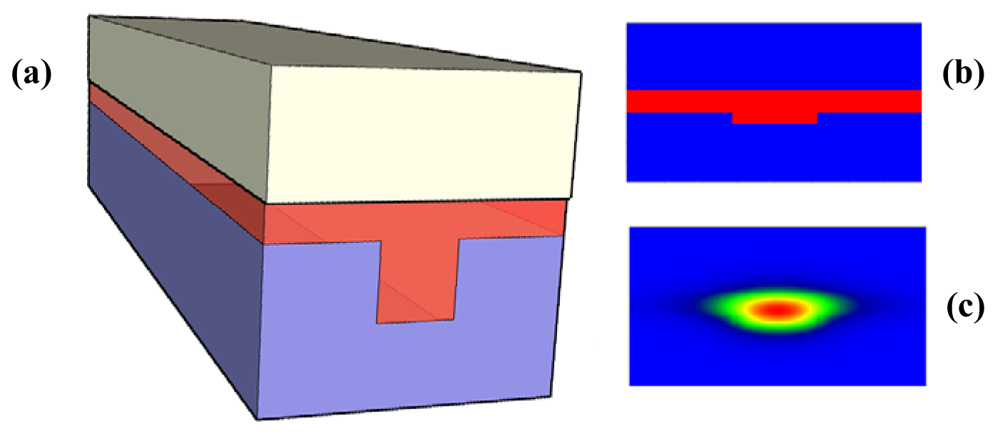 download magnetic resonance technology hardware and system