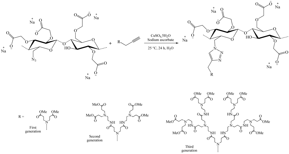 Polymers 03 01607f10 1024