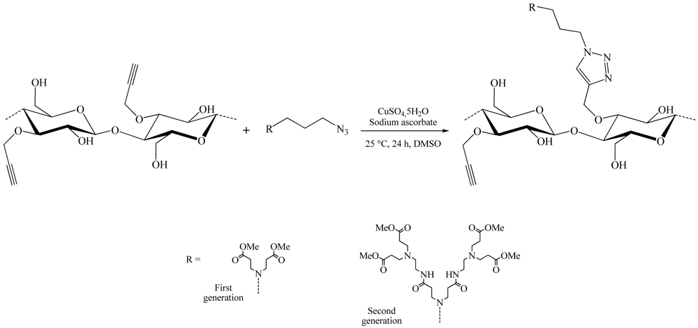 Polymers 03 01607f11 1024