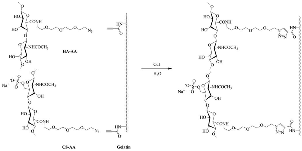 Polymers 03 01607f16 1024