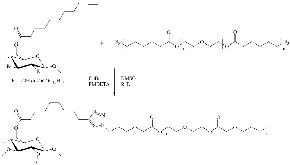 Polymers 03 01607f19 1024
