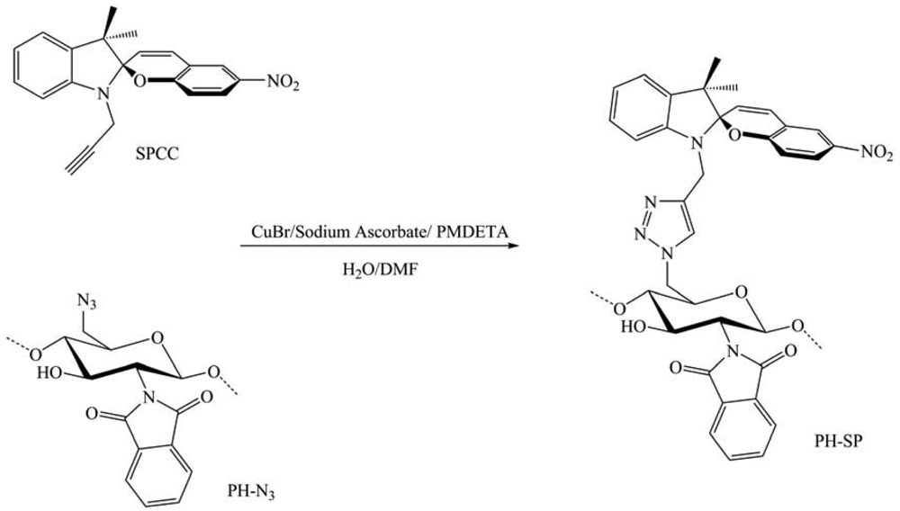 Polymers 03 01607f21 1024